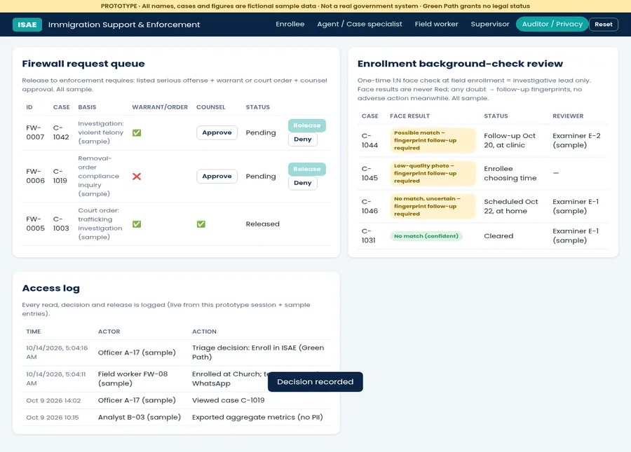 Prototype auditor review queue